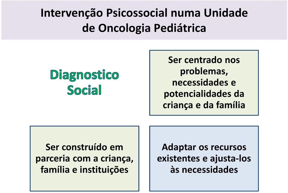 construído em parceria com a criança, família e