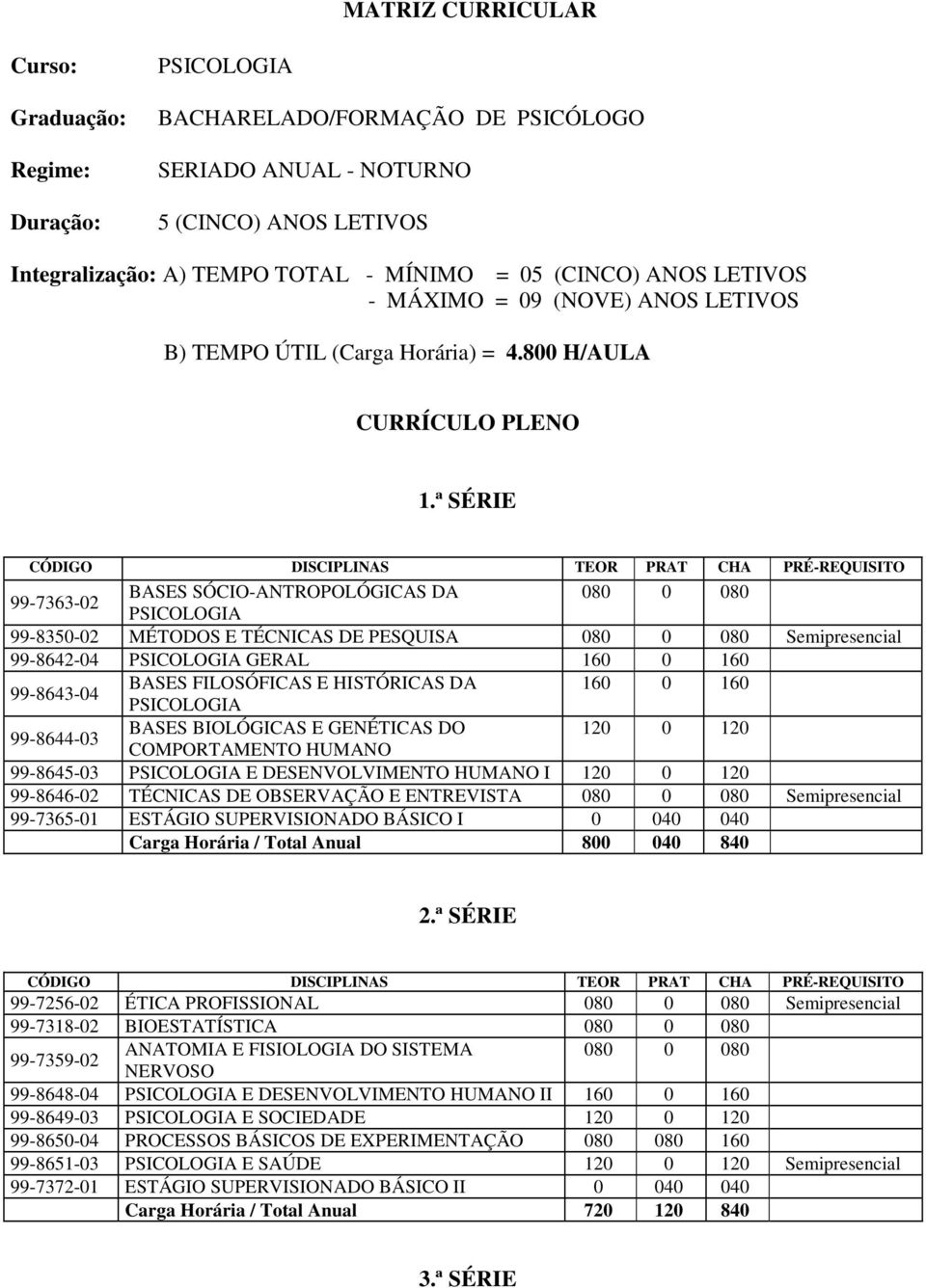 ª SÉRIE CÓDIGO DISCIPLINAS TEOR PRAT CHA PRÉ-REQUISITO 99-7363-02 BASES SÓCIO-ANTROPOLÓGICAS DA 080 0 080 PSICOLOGIA 99-8350-02 MÉTODOS E TÉCNICAS DE PESQUISA 080 0 080 99-8642-04 PSICOLOGIA GERAL