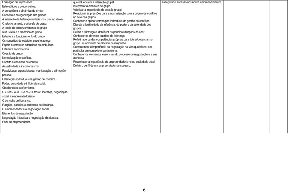 Papéis e estatutos adquiridos ou atribuídos. Estrutura sociométrica. Coesão de grupo. Normalização e conflitos. Conflito e escalada de conflito. Assertividade e inconformismo.