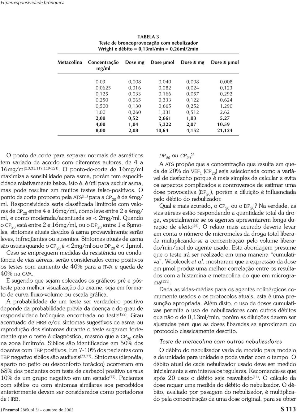 2,08 10,64 4,152 21,124 O ponto de corte para separar normais de asmáticos tem variado de acordo com diferentes autores, de 4 a 16mg/ml (13,31,117,119-121).