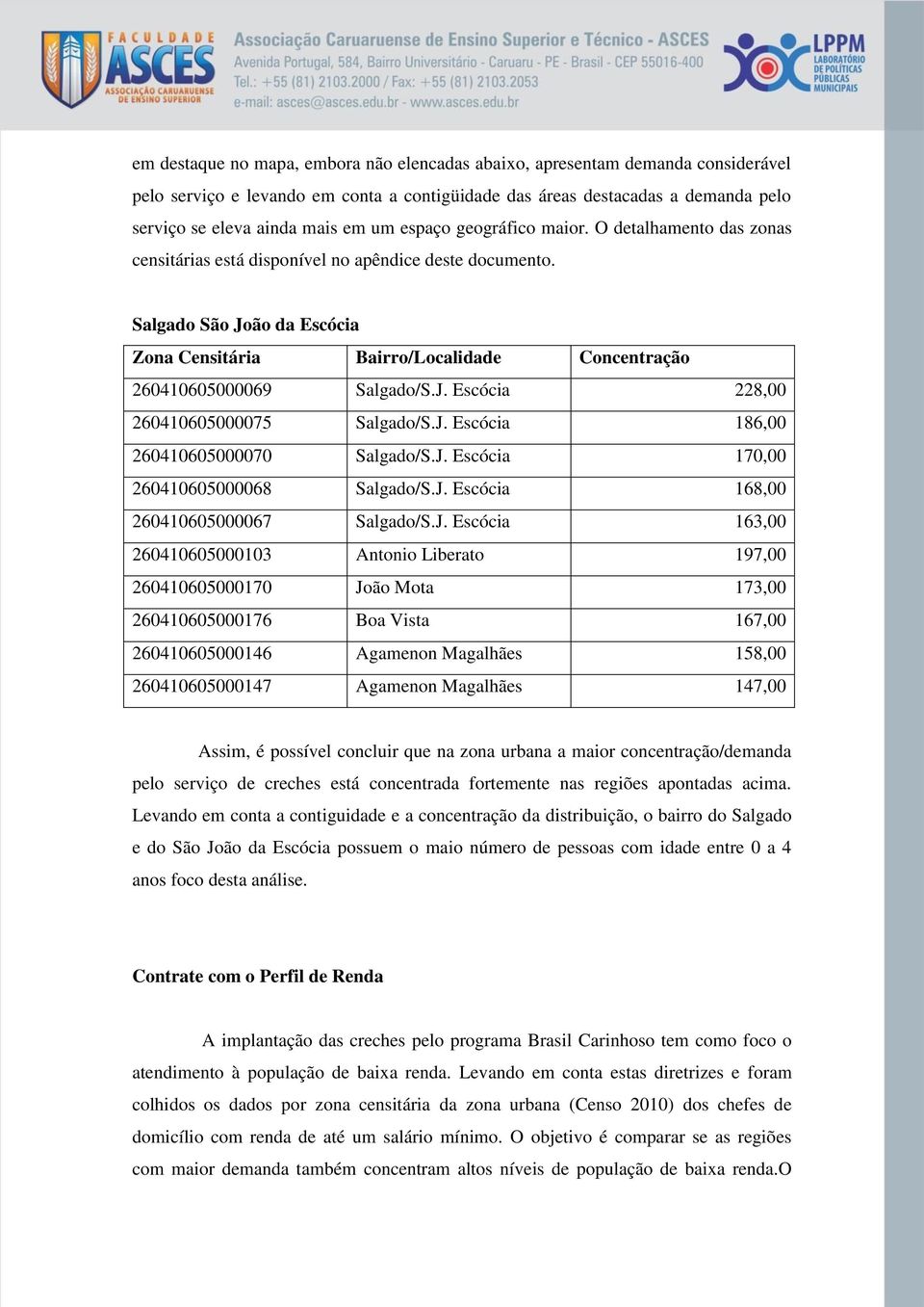 Salgado São João da Escócia Zona Censitária Bairro/Localidade Concentração 260410605000069 Salgado/S.J. Escócia 228,00 260410605000075 Salgado/S.J. Escócia 186,00 260410605000070 Salgado/S.J. Escócia 170,00 260410605000068 Salgado/S.