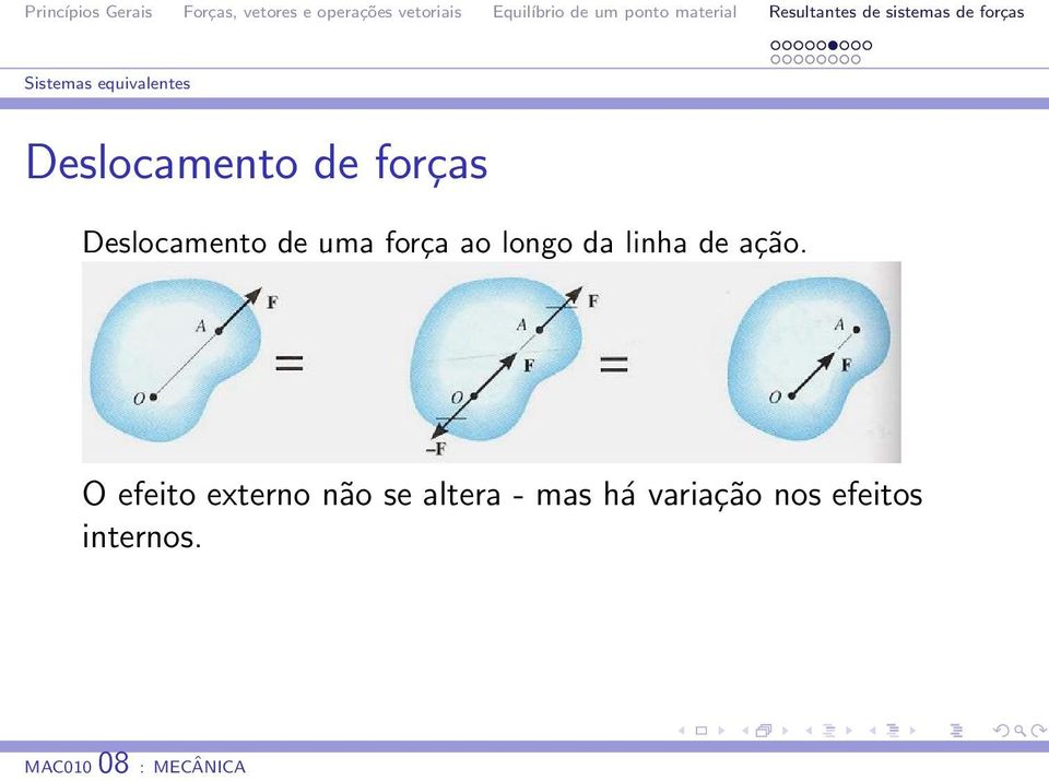 ação. O efeito externo não se altera