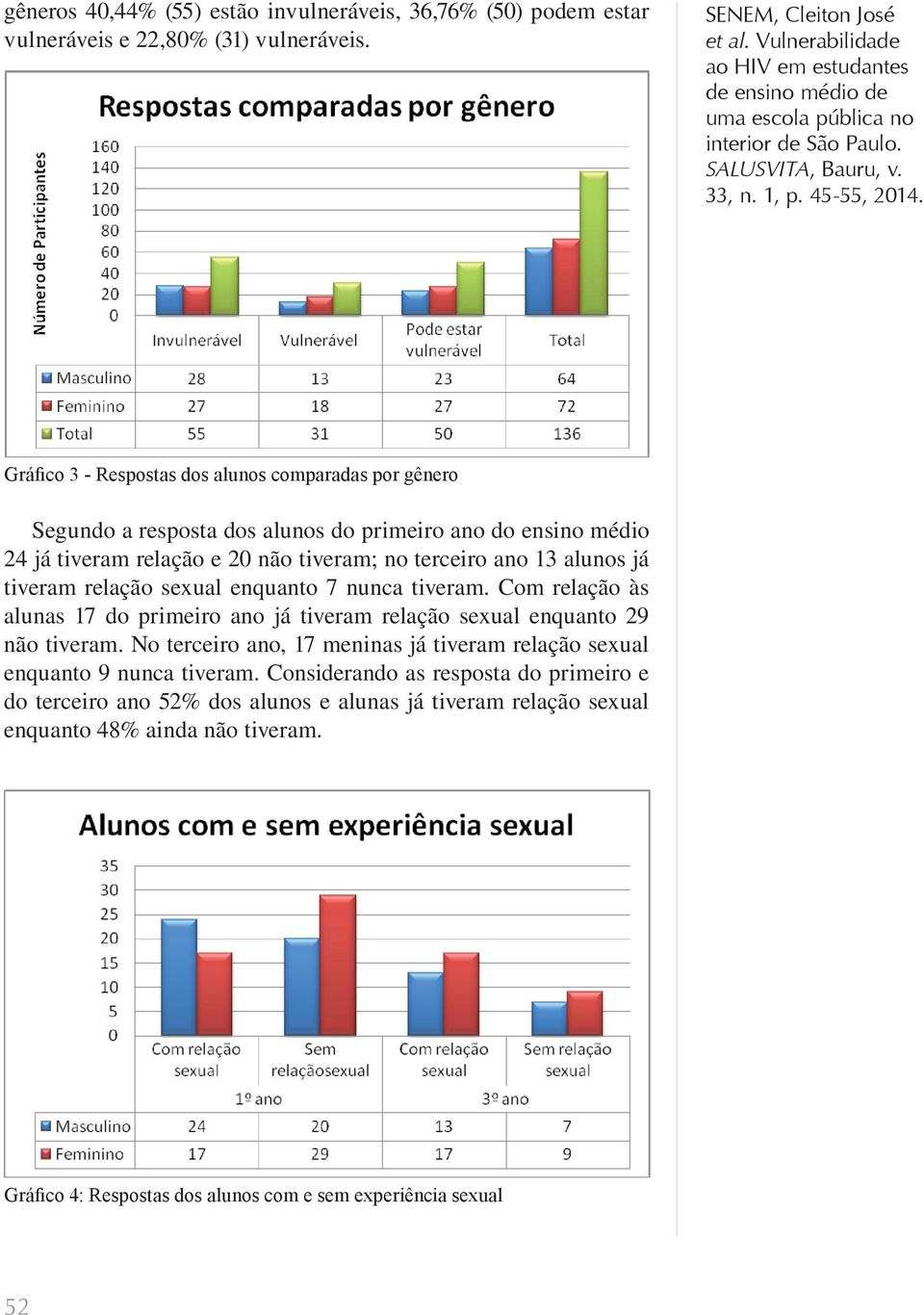 terceiro ano 13 alunos já tiveram relação sexual enquanto 7 nunca tiveram. Com relação às alunas 17 do primeiro ano já tiveram relação sexual enquanto 29 não tiveram.