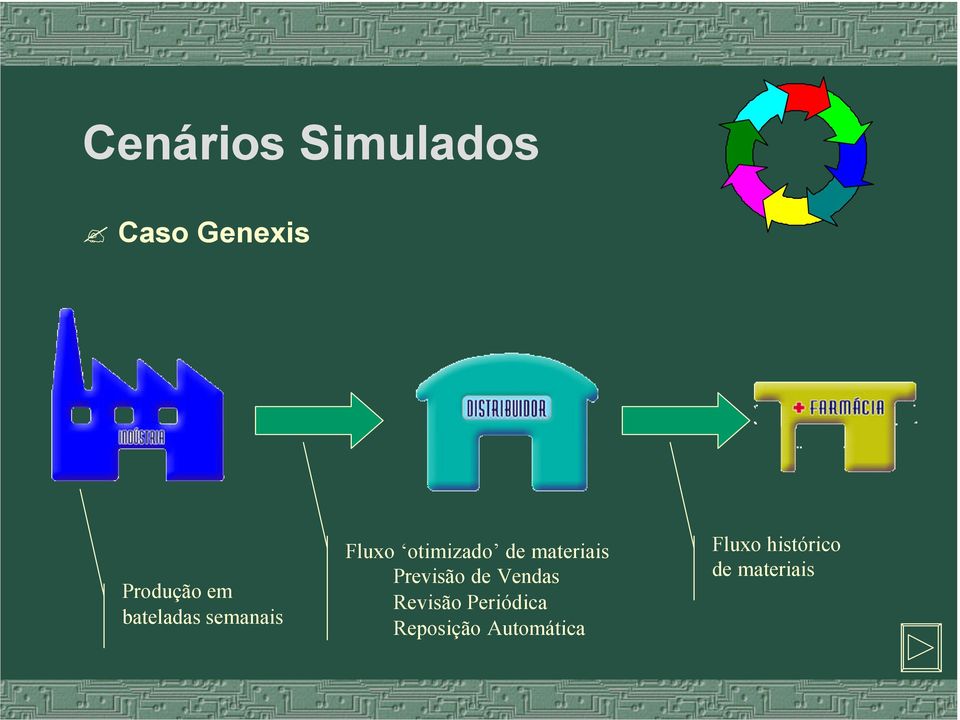 materiais Previsão de Vendas Revisão