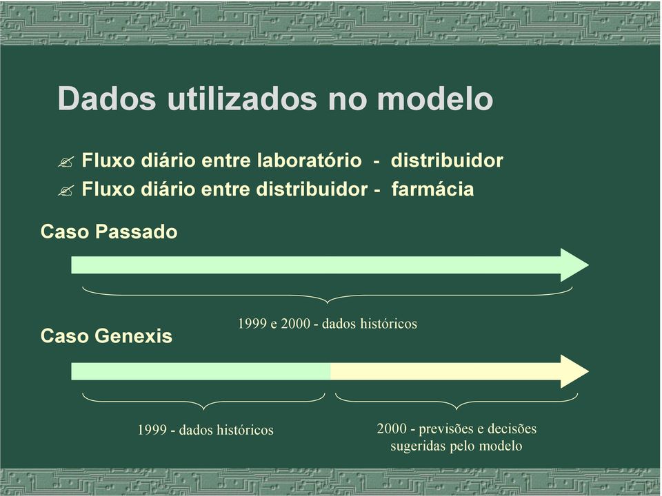 Passado Caso Genexis 1999 e 2000 - dados históricos 1999 -