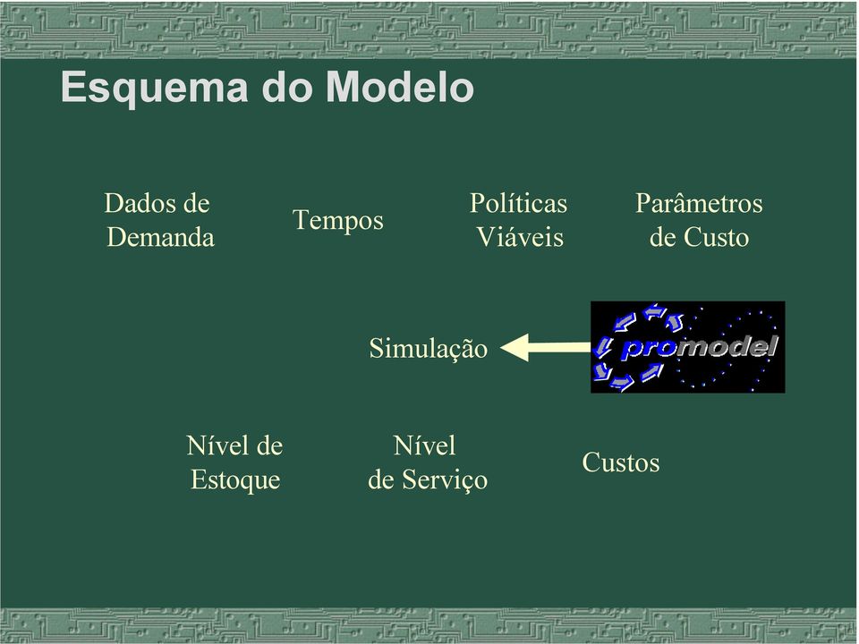 Parâmetros de Custo Simulação