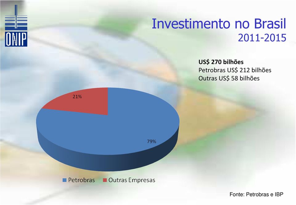 Petrobras US$ 212 bilhões
