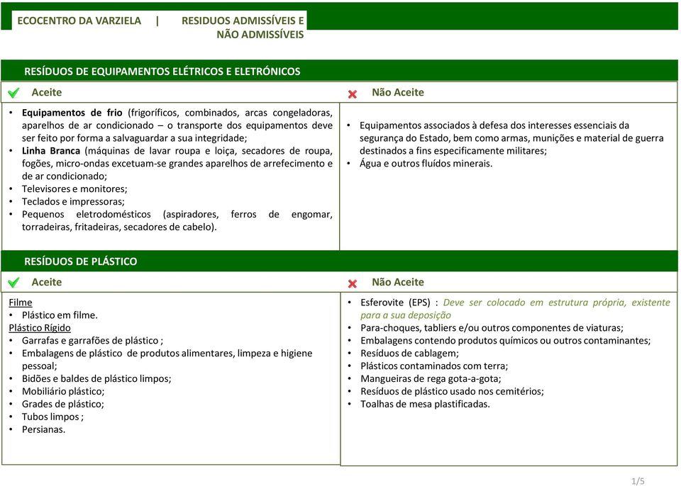 Televisores e monitores; Teclados e impressoras; Pequenos eletrodomésticos (aspiradores, ferros de engomar, torradeiras, fritadeiras, secadores de cabelo).