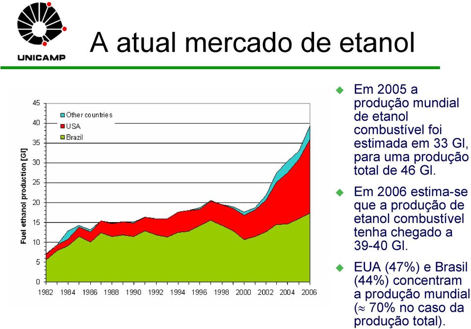 Em 2006 estima-se que a produção de etanol combustível tenha chegado a