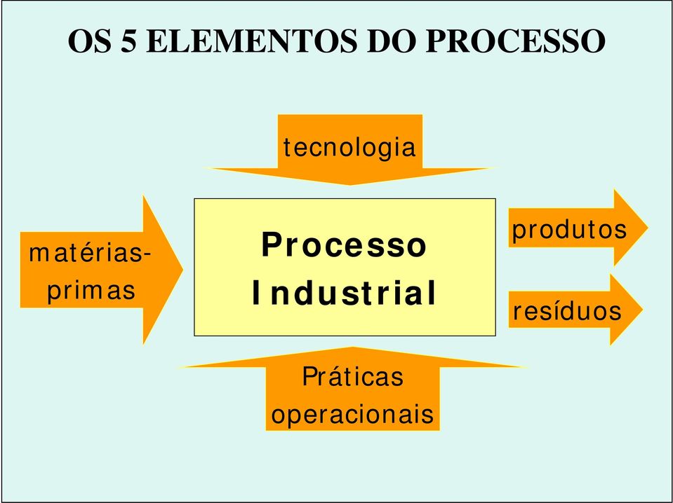 Industrial matériasprodutos