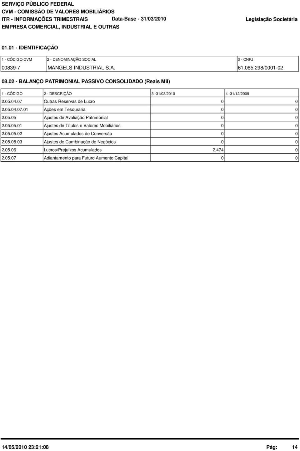 2 - BALANÇO PATRIMONIAL PASSIVO CONSOLIDADO (Reais Mil) 1 - CÓDIGO 2 - DESCRIÇÃO 3-31/3/21 4-31/12/29 2.5.4.7 Outras Reservas de Lucro 2.5.4.7.1 Ações em Tesouraria 2.