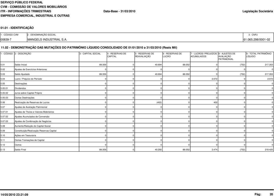 2 - DEMONSTRAÇÃO DAS MUTAÇÕES DO PATRIMÔNIO LÍQUIDO CONSOLIDADO DE 1/1/21 a 31/3/21 (Reais Mil) 1 - CÓDIGO 2 - DESCRIÇÃO 3 - CAPITAL SOCIAL 4 - RESERVAS DE 5 - RESERVAS DE 6 - RESERVAS DE 7 - LUCROS/