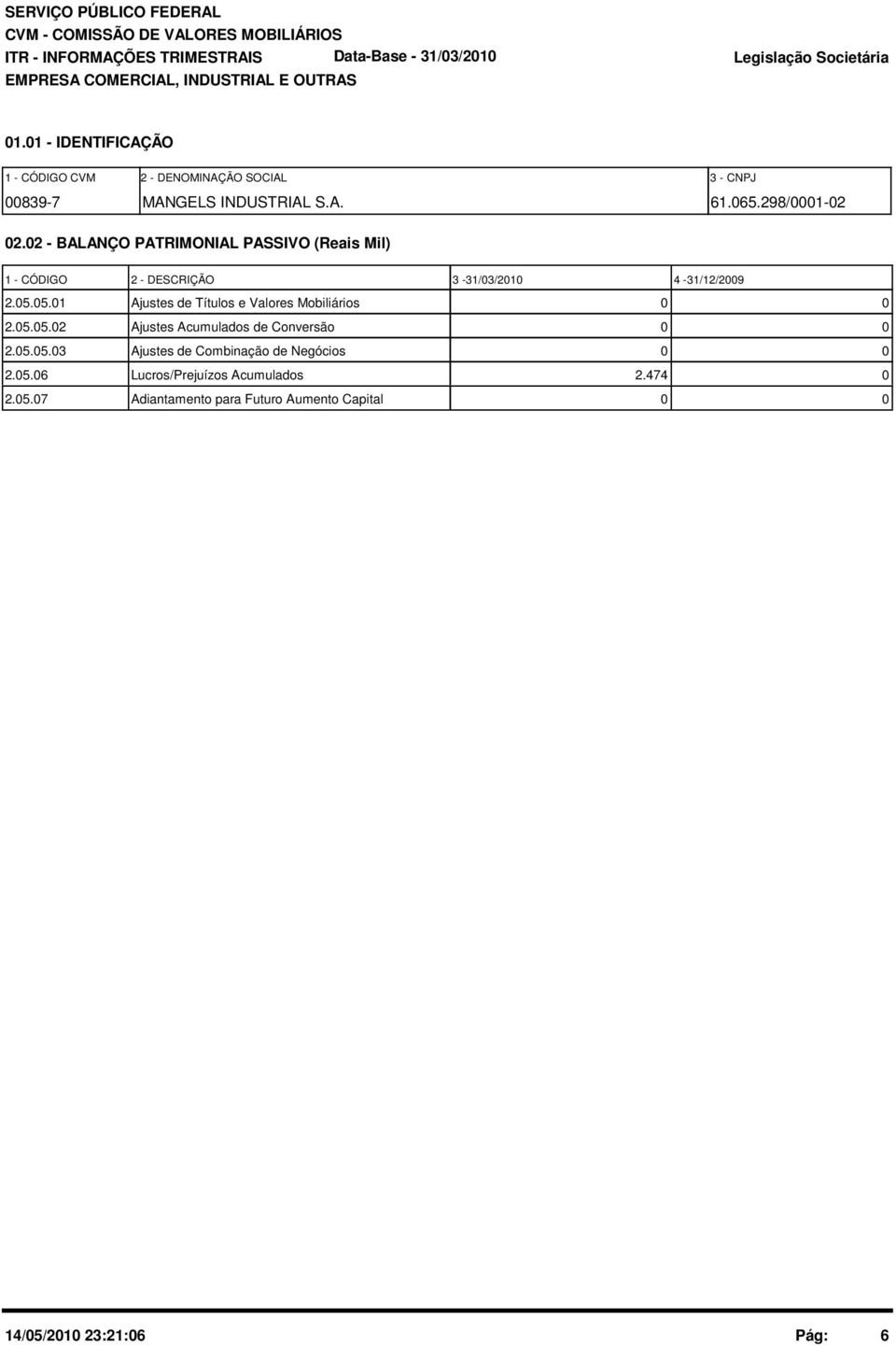 2 - BALANÇO PATRIMONIAL PASSIVO (Reais Mil) 1 - CÓDIGO 2 - DESCRIÇÃO 3-31/3/21 4-31/12/29 2.5.