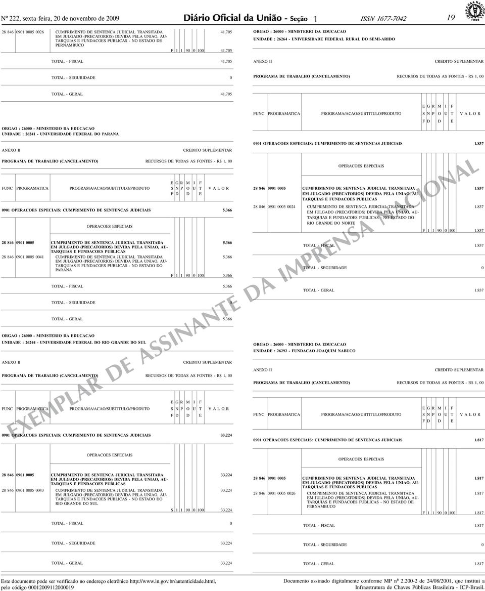 705 ORGAO : 26000 - MINISTERIO DA EDUCACAO UNIDADE : 26264 - UNIVERSIDADE FEDERAL RURAL DO SEMI-ARIDO ANEXO II CREDITO SUPLEMENTAR TOTAL - SEGURIDADE 0 PROGRAMA DE TRABALHO (CANCELAMENTO) RECURSOS DE