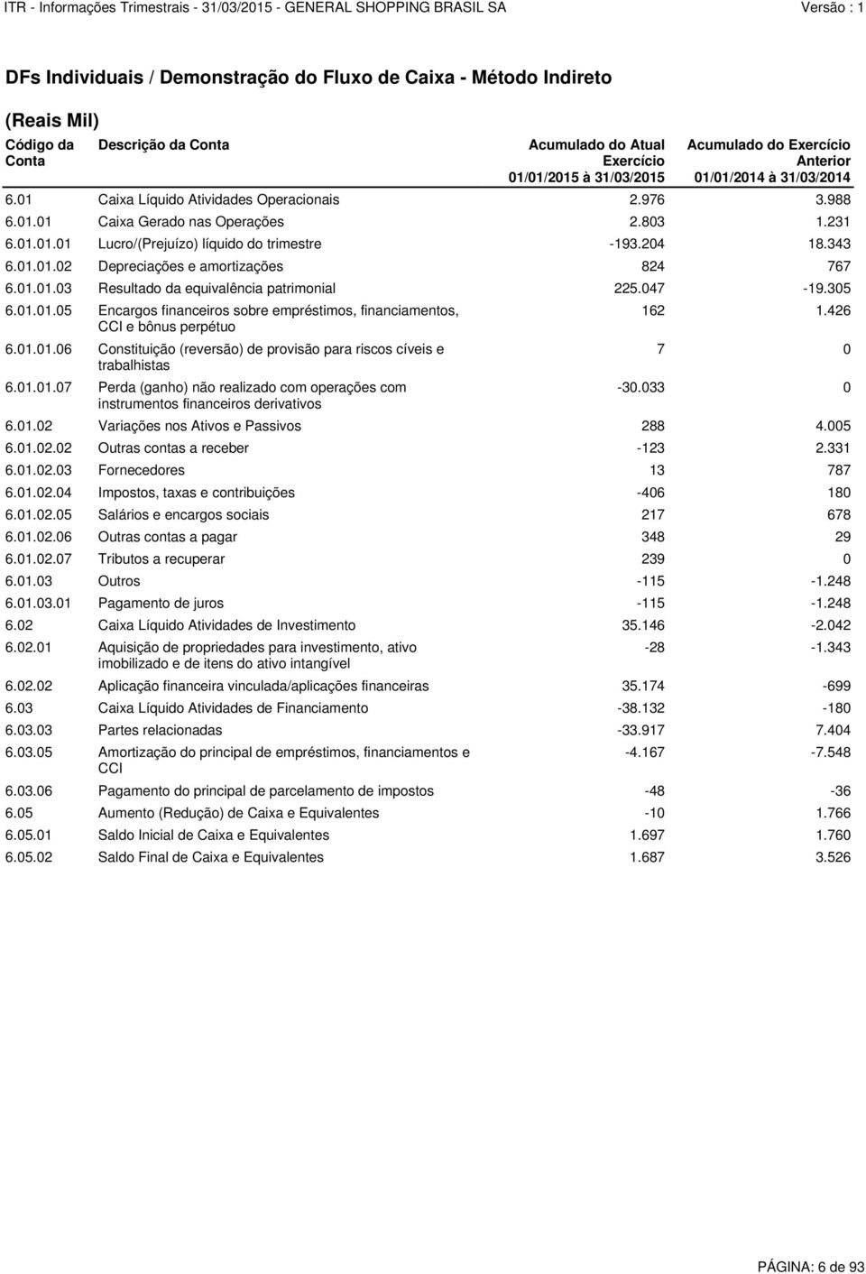 01.01.06 Constituição (reversão) de provisão para riscos cíveis e trabalhistas 6.01.01.07 Perda (ganho) não realizado com operações com instrumentos financeiros derivativos 6.01.02.