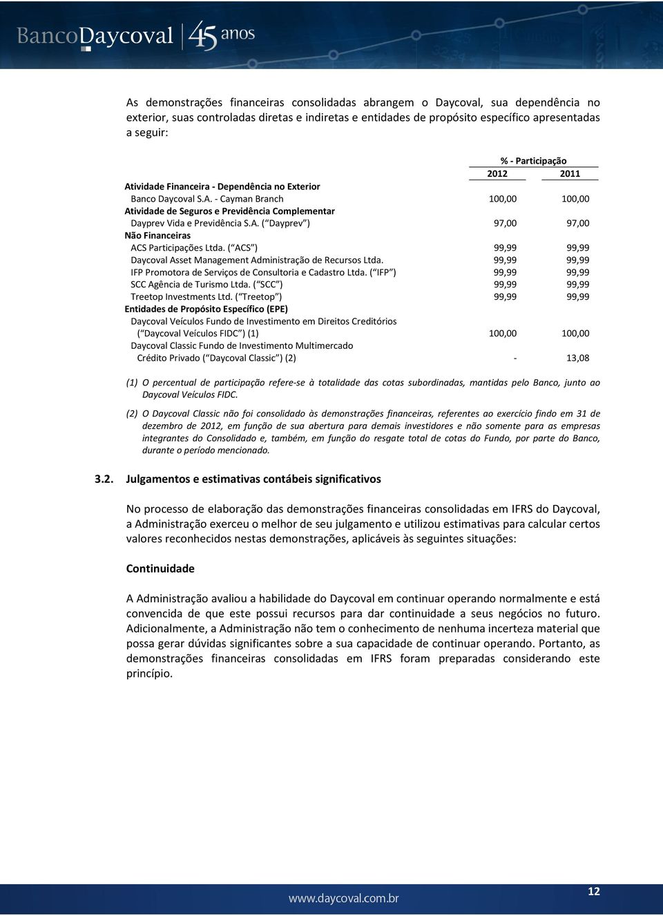 ( ACS ) 99,99 99,99 Daycoval Asset Management Administração de Recursos Ltda. 99,99 99,99 IFP Promotora de Serviços de Consultoria e Cadastro Ltda. ( IFP ) 99,99 99,99 SCC Agência de Turismo Ltda.