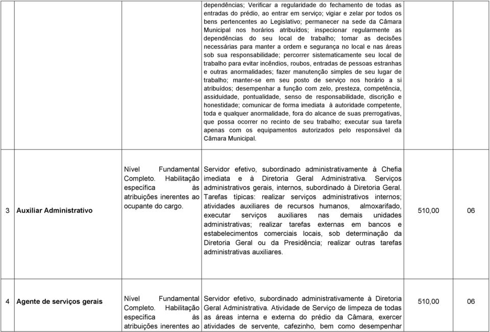 responsabilidade; percorrer sistematicamente seu local de trabalho para evitar incêndios, roubos, entradas de pessoas estranhas e outras anormalidades; fazer manutenção simples de seu lugar de