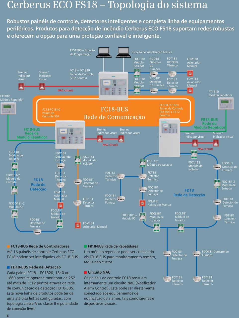 Sirene indicador visual FT1810 Sirene indicador visual FR18-BUS Rede de FC18-FC1840 Painel de Controle 504 NAC circuit FSS1800 Estação de Programação FC18 FC1820 Painel de Controle (252 pontos)
