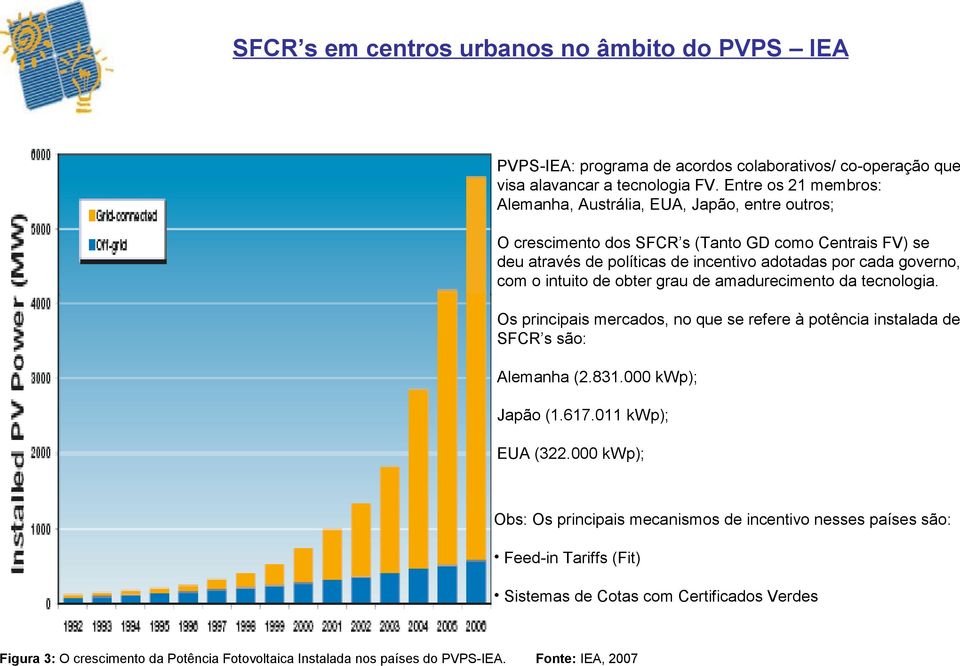 com o intuito de obter grau de amadurecimento da tecnologia. Os principais mercados, no que se refere à potência instalada de SFCR s são: Alemanha (2.831.000 kwp); Japão (1.617.