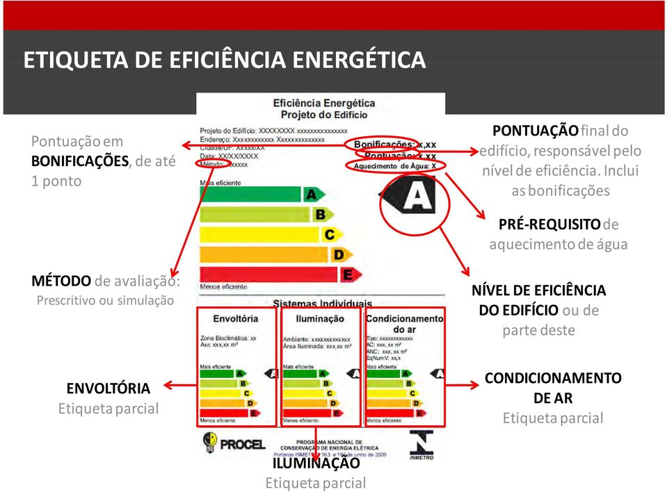 Inclui as bonificações PRÉ REQUISITO de aquecimentode água MÉTODO de avaliação: Prescritivo ou