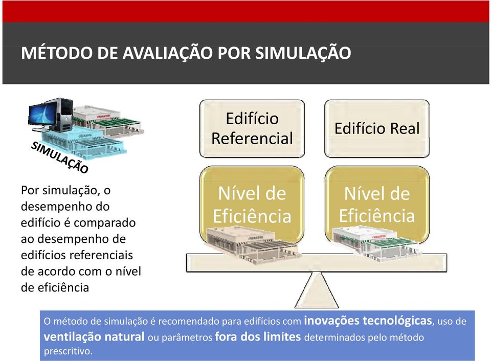 de simulação é recomendado para edifícios com inovações tecnológicas uso de O método de simulação é recomendado para