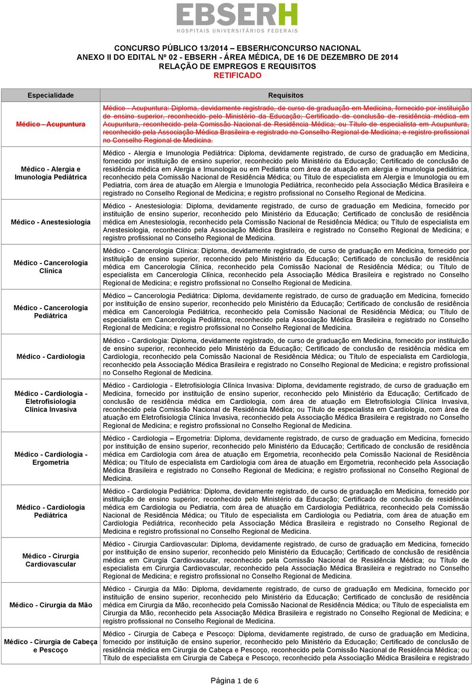 PÚBLICO 13/2014 EBSERH/CONCURSO NACIONAL ANEXO II DO EDITAL Nº 02 - EBSERH - ÁREA MÉDICA, DE 16 DE DEZEMBRO DE 2014 RELAÇÃO DE EMPREGOS E REQUISITOS RETIFICADO Página 1 de 6 Requisitos Médico -