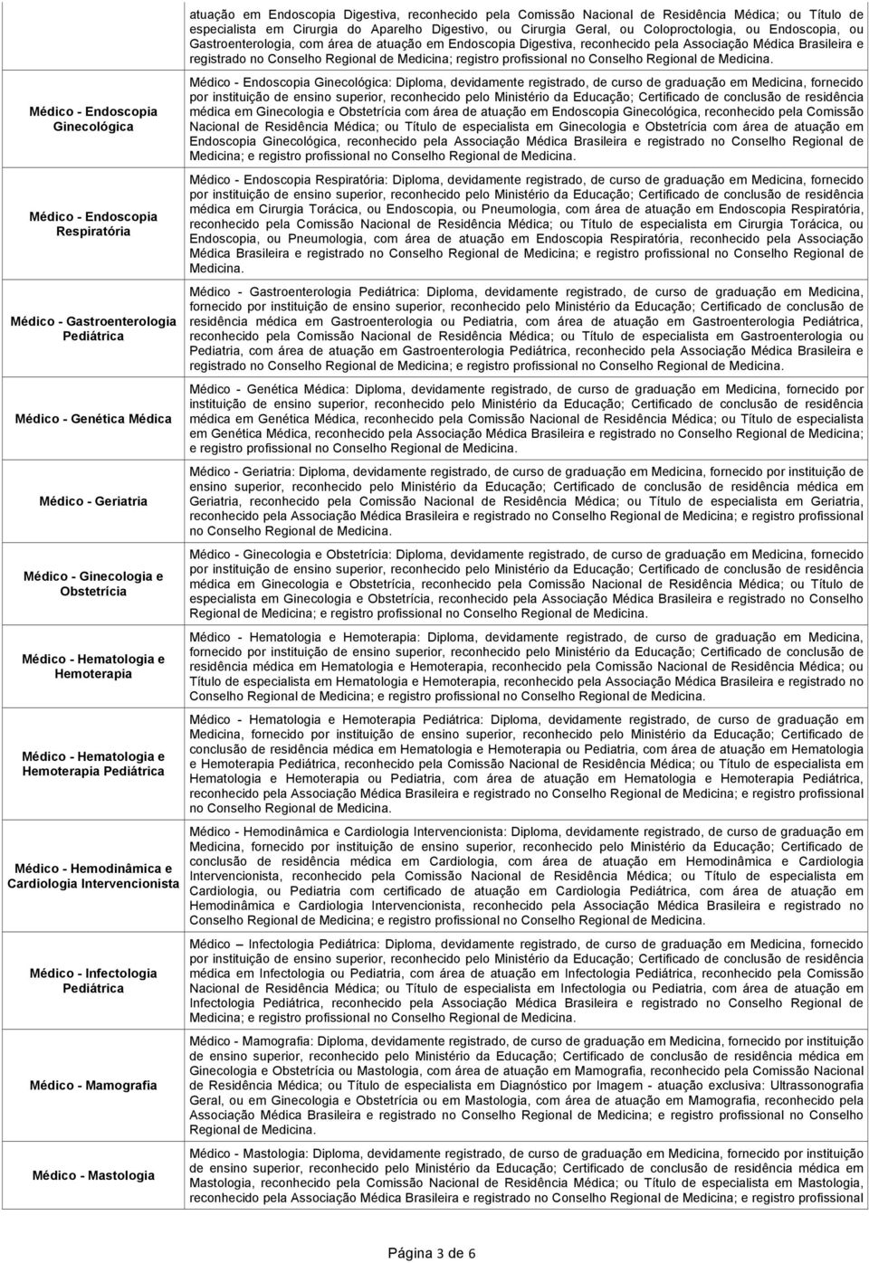 reconhecido pela Comissão Nacional de Residência Médica; ou Título de especialista em Cirurgia do Aparelho Digestivo, ou Cirurgia Geral, ou Coloproctologia, ou Endoscopia, ou Gastroenterologia, com