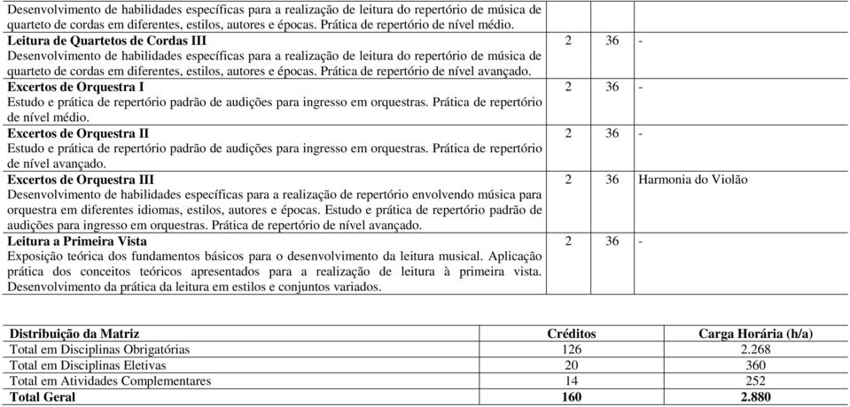 Prática de repertório de nível avançado. Excertos de Orquestra I Estudo e prática de repertório padrão de audições para ingresso em orquestras. Prática de repertório de nível médio.