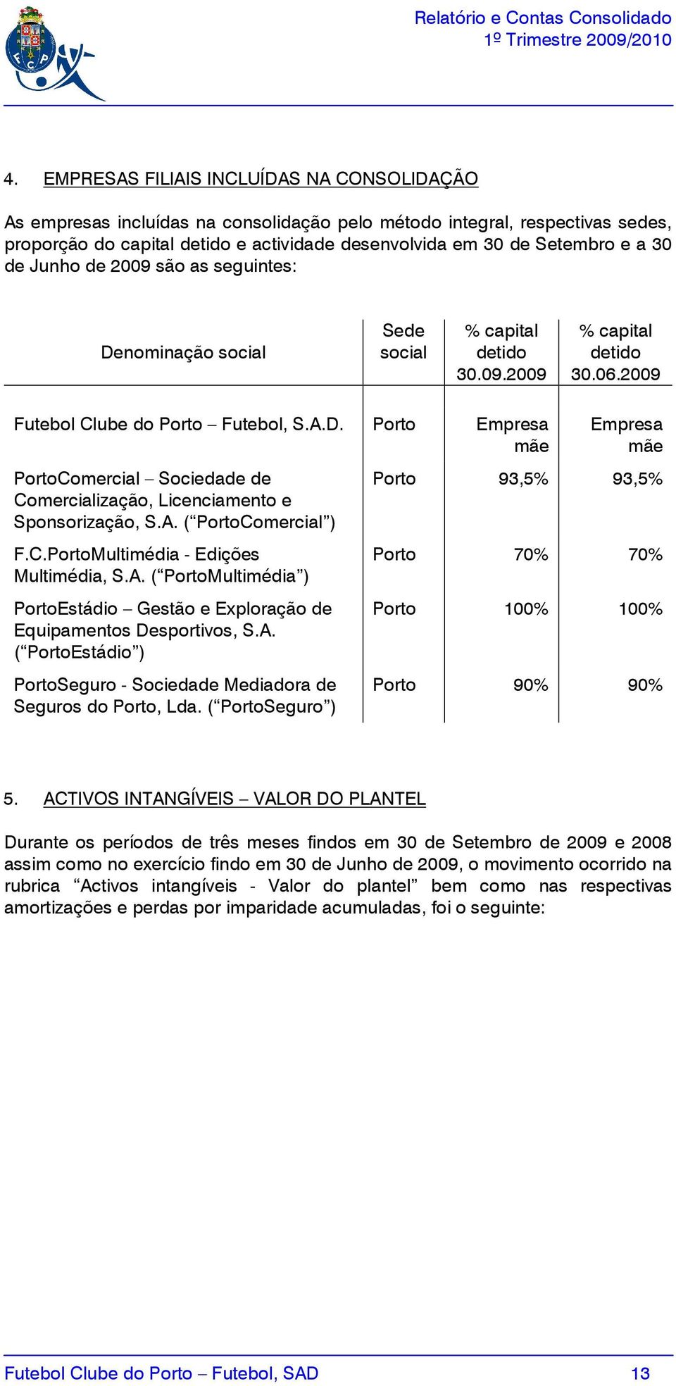 A. ( PortoComercial ) F.C.PortoMultimédia - Edições Multimédia, S.A. ( PortoMultimédia ) PortoEstádio Gestão e Exploração de Equipamentos Desportivos, S.A. ( PortoEstádio ) PortoSeguro - Sociedade Mediadora de Seguros do Porto, Lda.