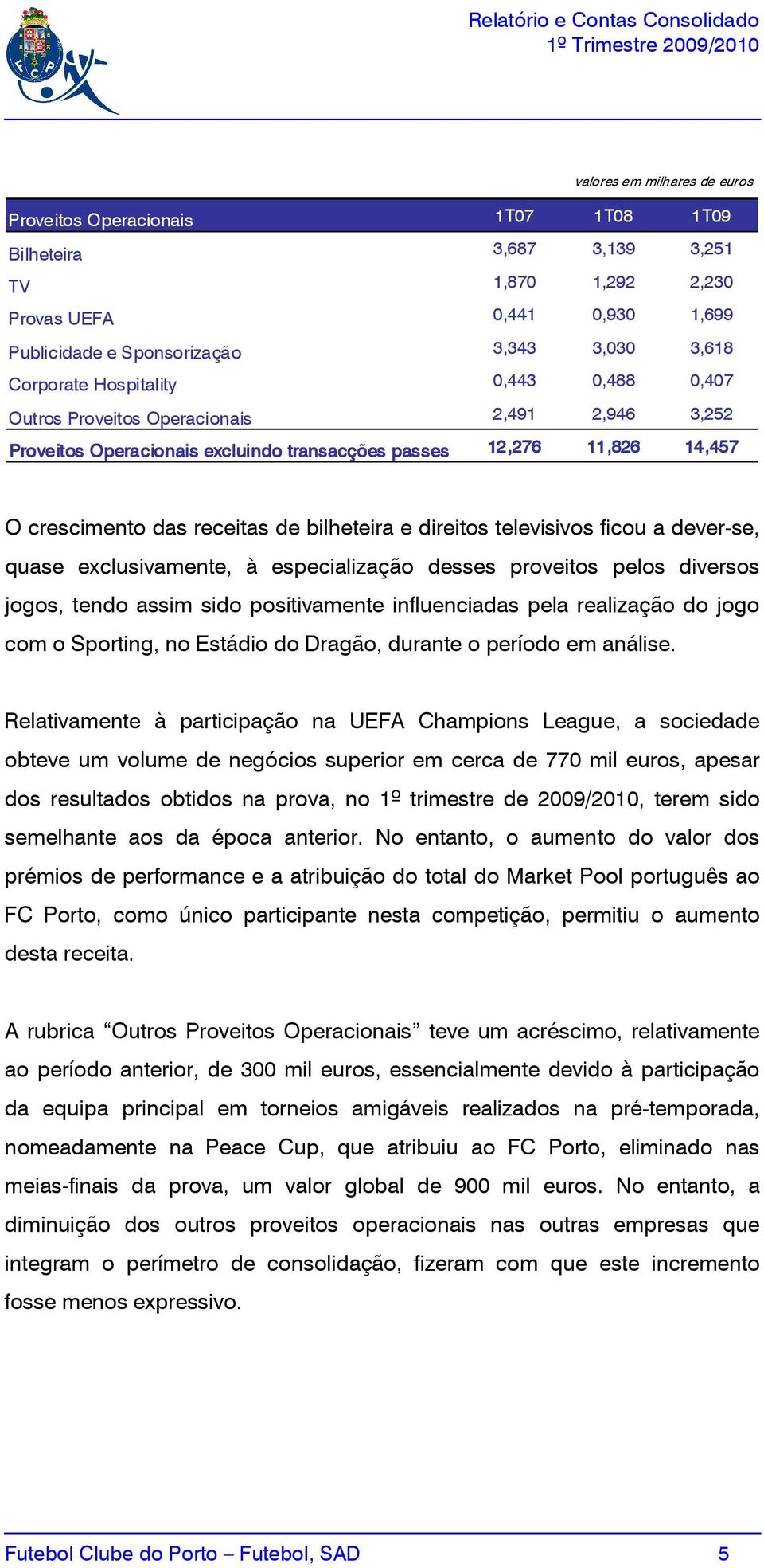 bilheteira e direitos televisivos ficou a dever-se, quase exclusivamente, à especialização desses proveitos pelos diversos jogos, tendo assim sido positivamente influenciadas pela realização do jogo