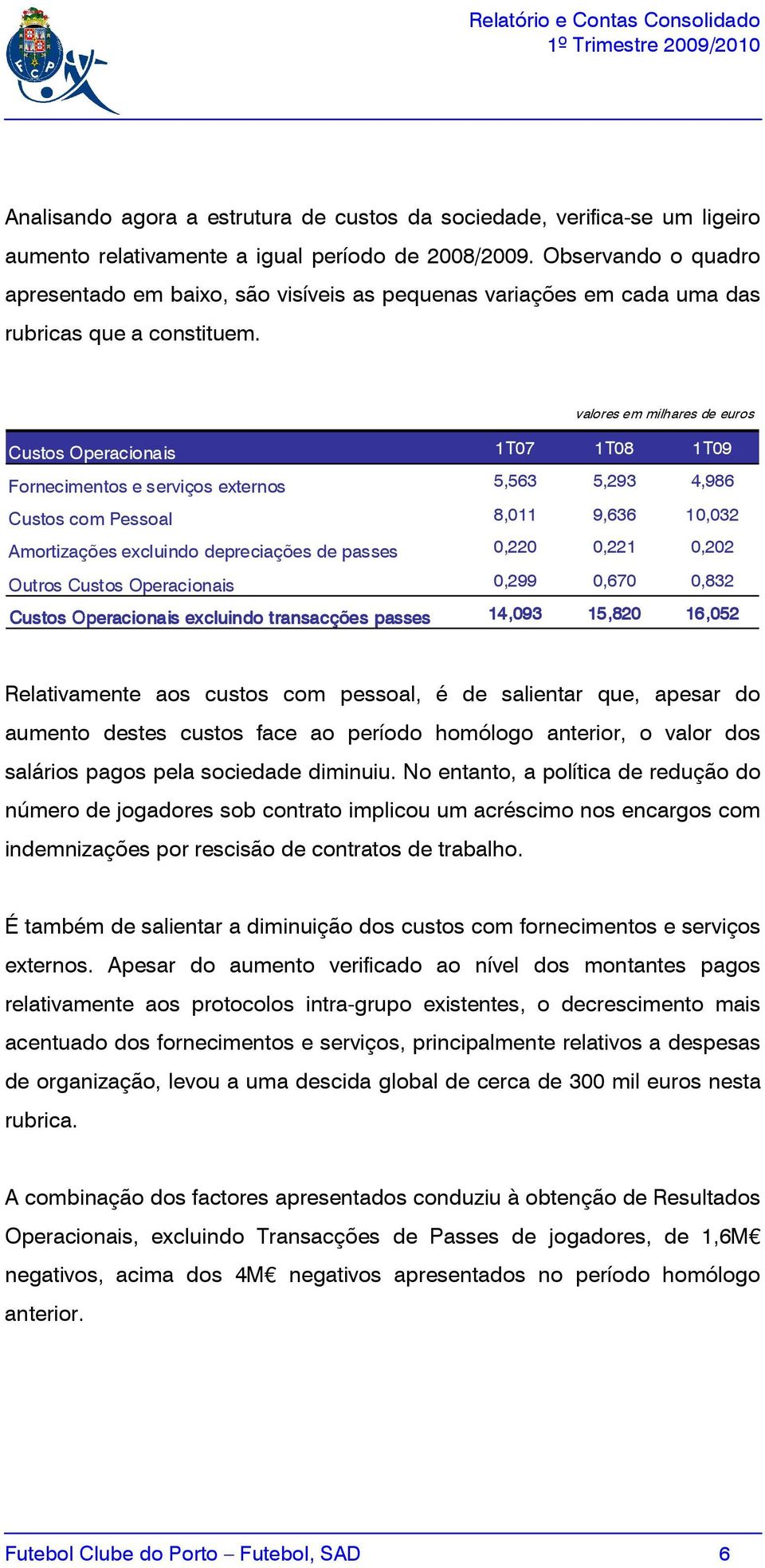 valores em milhares de euros Custos Operacionais 1T07 1T08 1T09 Fornecimentos e serviços externos 5,563 5,293 4,986 Custos com Pessoal 8,011 9,636 10,032 Amortizações excluindo depreciações de passes