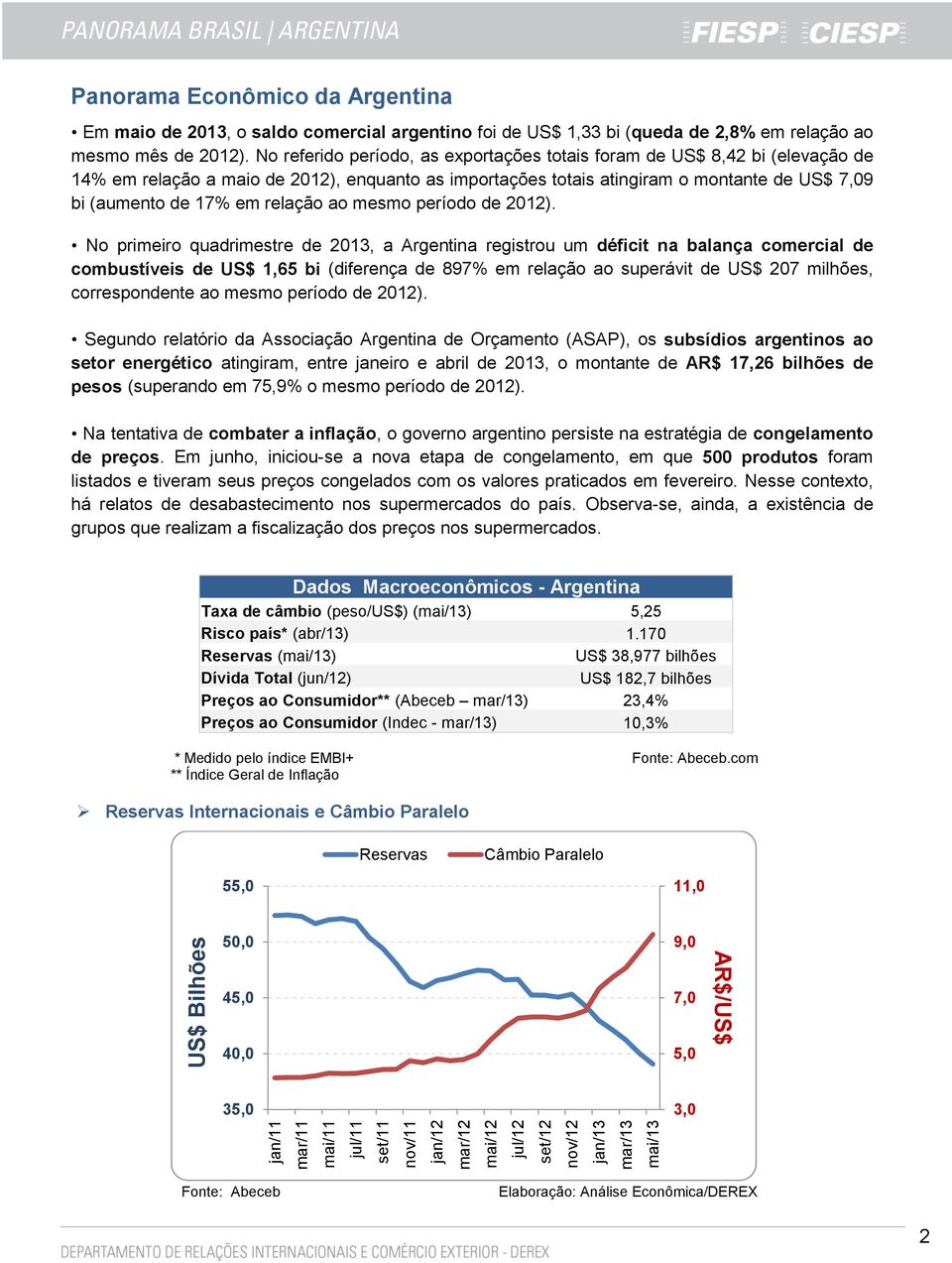 No referido período, as exportações totais foram de US$ 8,42 bi (elevação de 14% em relação a maio de 2012), enquanto as importações totais atingiram o montante de US$ 7,09 bi (aumento de 17% em