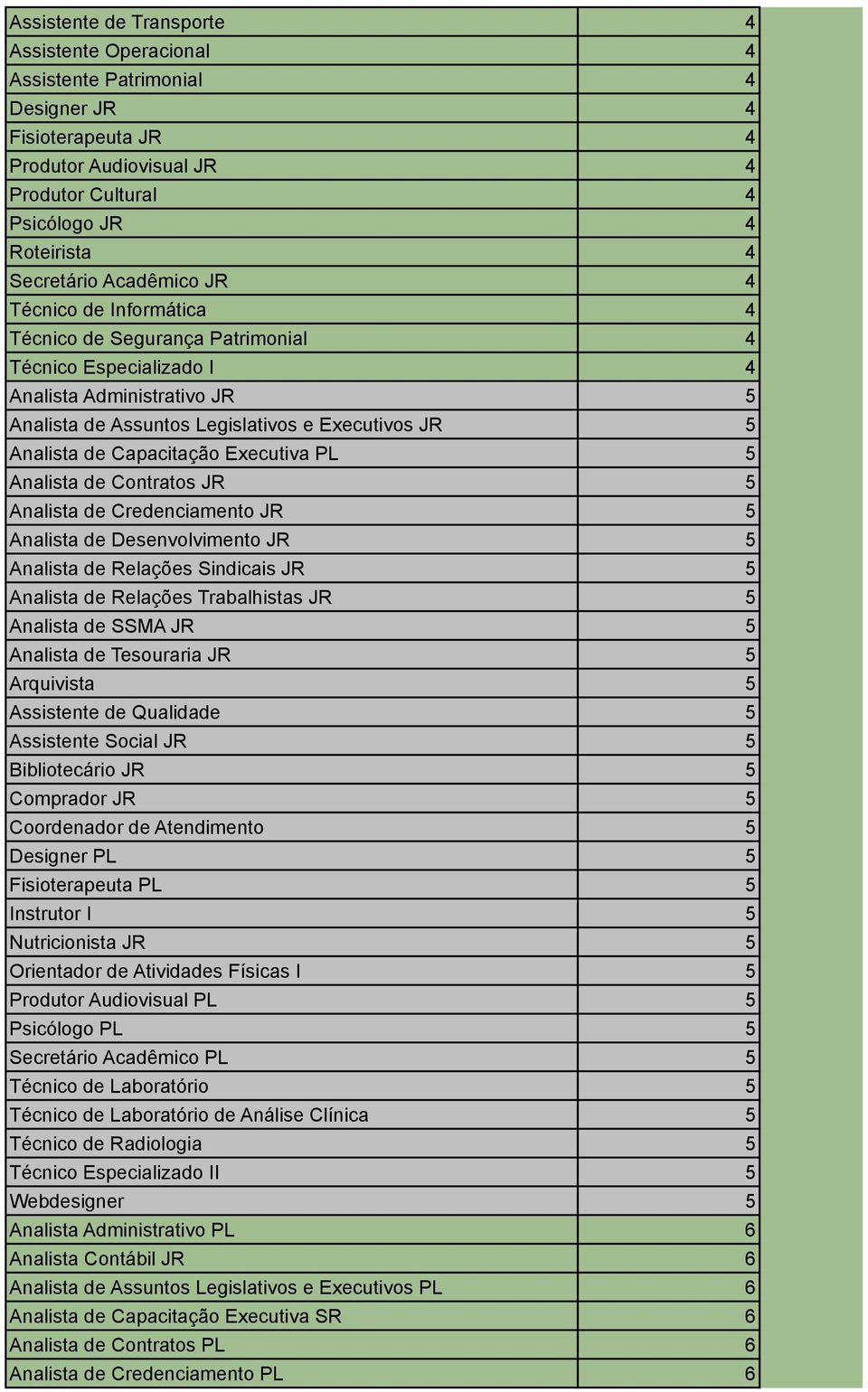 Capacitação Executiva PL 5 Analista de Contratos JR 5 Analista de Credenciamento JR 5 Analista de Desenvolvimento JR 5 Analista de Relações Sindicais JR 5 Analista de Relações Trabalhistas JR 5