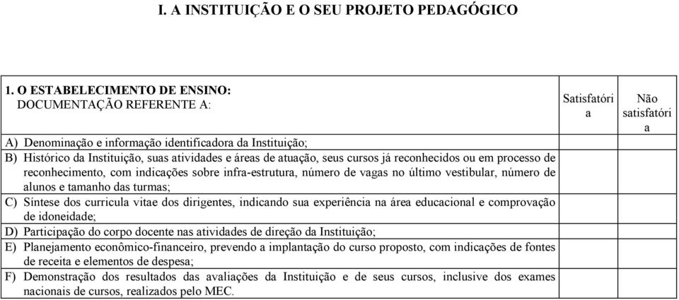 reconhecidos ou em processo de reconhecimento, com indicações sobre infra-estrutura, número de vagas no último vestibular, número de alunos e tamanho das turmas; C) Síntese dos curricula vitae dos