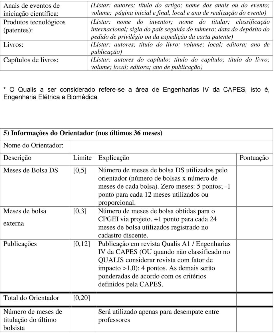 expedição da carta patente) (Listar: autores; título do livro; volume; local; editora; ano de publicação) (Listar: autores do capítulo; título do capítulo; título do livro; volume; local; editora;