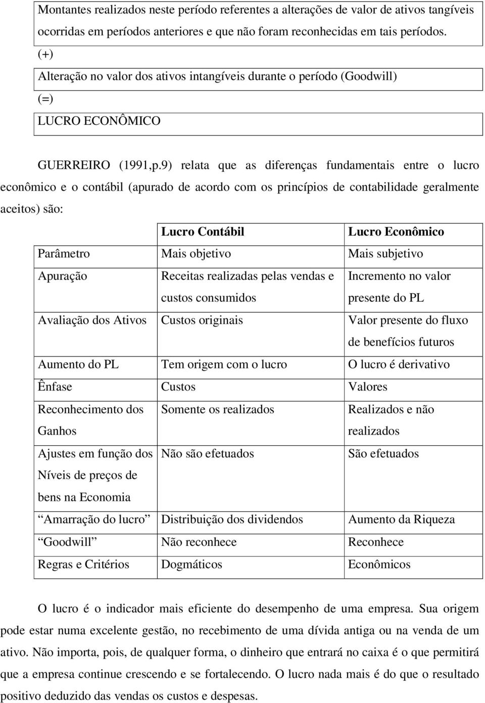 9) relata que as diferenças fundamentais entre o lucro econômico e o contábil (apurado de acordo com os princípios de contabilidade geralmente aceitos) são: Lucro Contábil Lucro Econômico Parâmetro