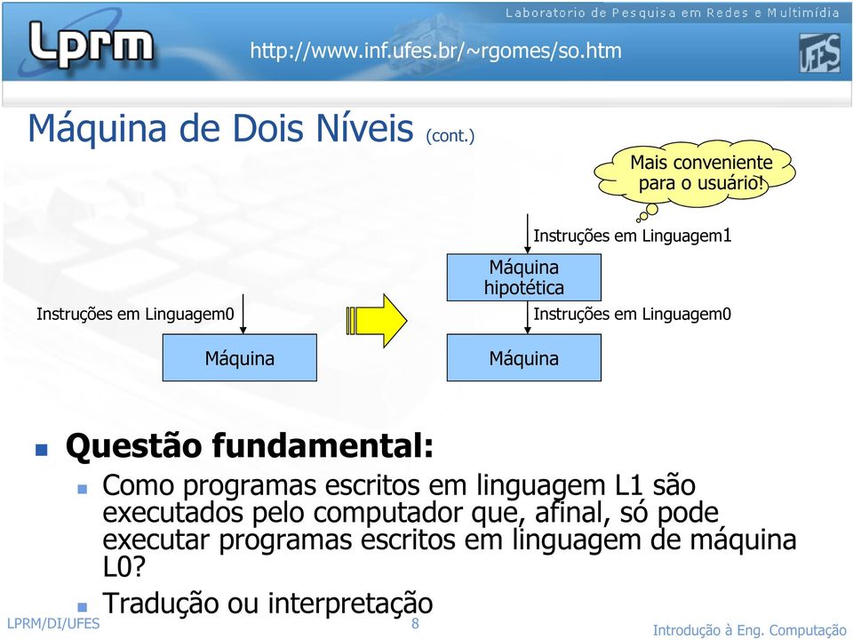 Linguagem0 Questão fundamental: Como programas escritos em linguagem L1 são