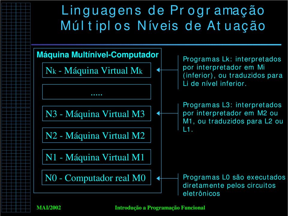 ou traduzidos para Li de nível inferior.