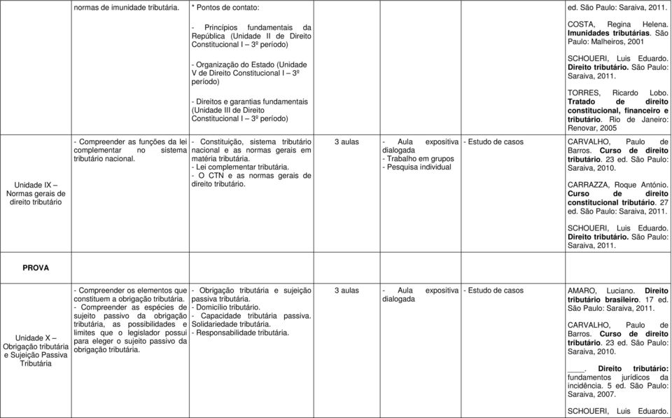 Ricardo Lobo. Tratado de direito constitucional, financeiro e tributário.