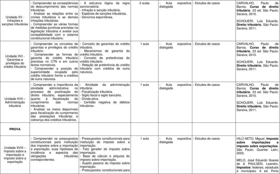 - Compreender as várias formas de medidas punitivas previstas na legislação tributária e avaliar sua compatibilidade com o sistema constitucional tributário.