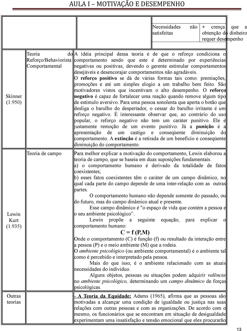 experiências negativas ou positivas, devendo o gerente estimular comportamentos desejáveis e desencorajar comportamentos não agradáveis.