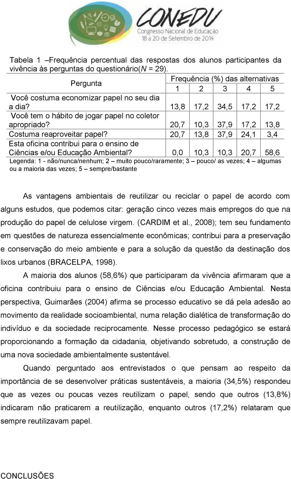 20,7 10,3 37,9 17,2 13,8 Costuma reaproveitar papel? 20,7 13,8 37,9 24,1 3,4 Esta oficina contribui para o ensino de Ciências e/ou Educação Ambiental?