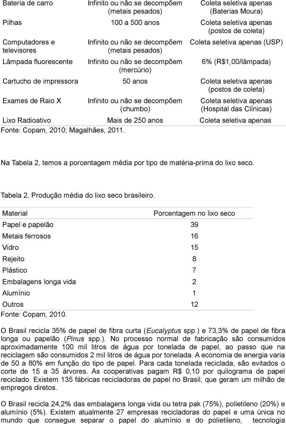 Na Tabela 2, temos a porcentagem média por tipo de matéria-prima do lixo seco. Tabela 2. Produção média do lixo seco brasileiro.