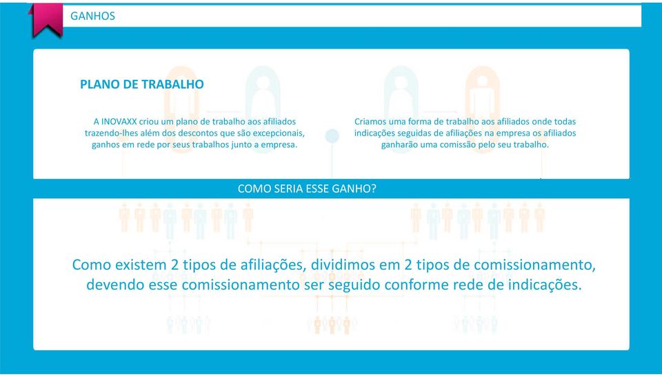 Criamos uma forma de trabalho aos afiliados onde todas indicações seguidas de afiliações na empresa os afiliados ganharão uma