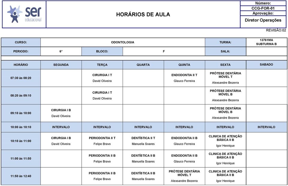 PERIODONTIA II T DENTÍSTICA II T ENDODONTIA II B BÁSICA II B PERIODONTIA II B