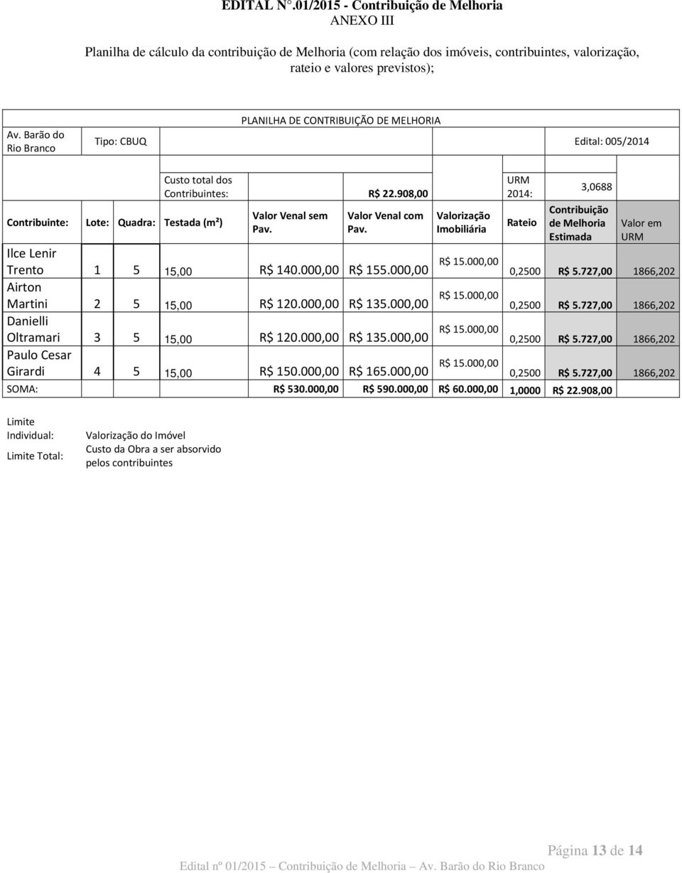 Valor Venal com Pav. Ilce Lenir Trento 1 5 15,00 R$ 140.000,00 R$ 155.000,00 Airton Martini 2 5 15,00 R$ 120.000,00 R$ 135.000,00 Danielli Oltramari 3 5 15,00 R$ 120.000,00 R$ 135.000,00 Paulo Cesar Girardi 4 5 15,00 R$ 150.