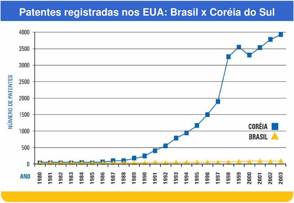 nos EUA: