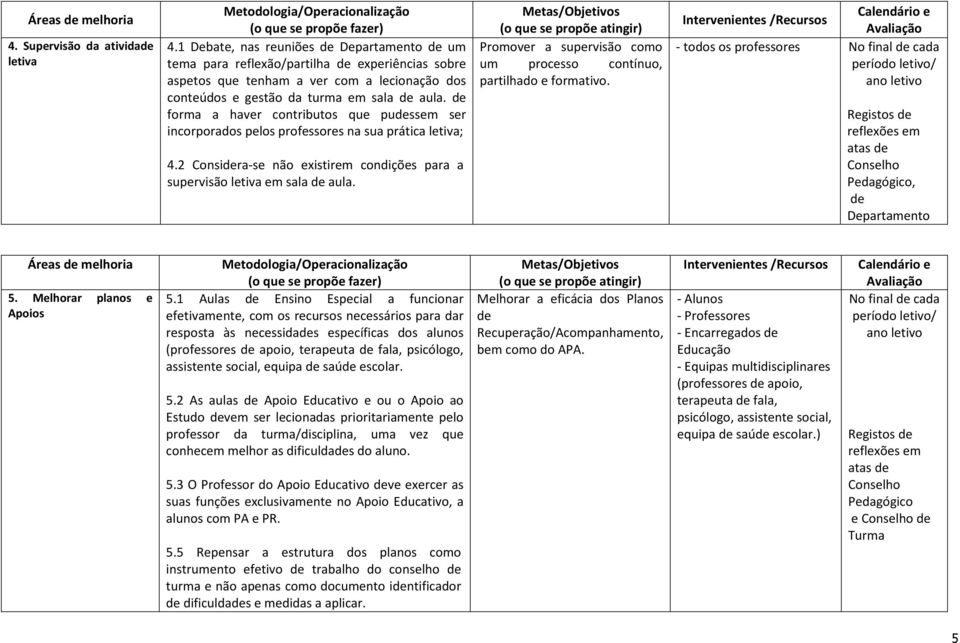 de forma a haver contributos que pudessem ser incorporados pelos professores na sua prática letiva; 4.2 Considera-se não existirem condições para a supervisão letiva em sala de aula.