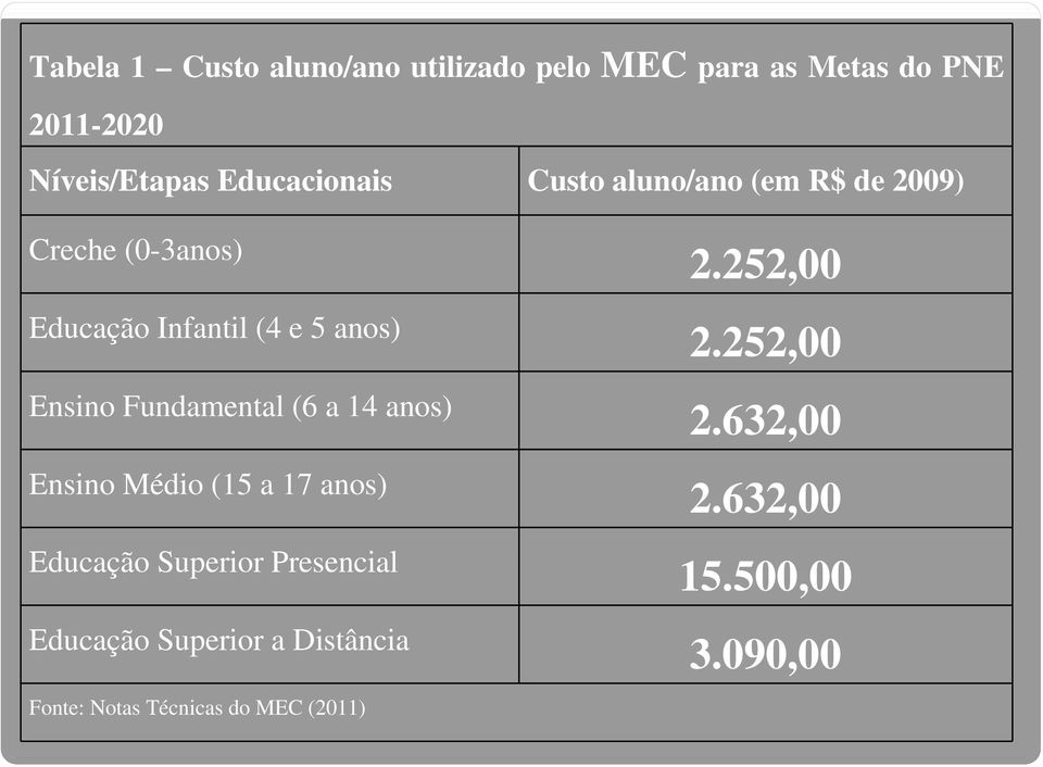 Ensino Fundamental (6 a 14 anos) Ensino Médio (15 a 17 anos) Educação Superior Presencial