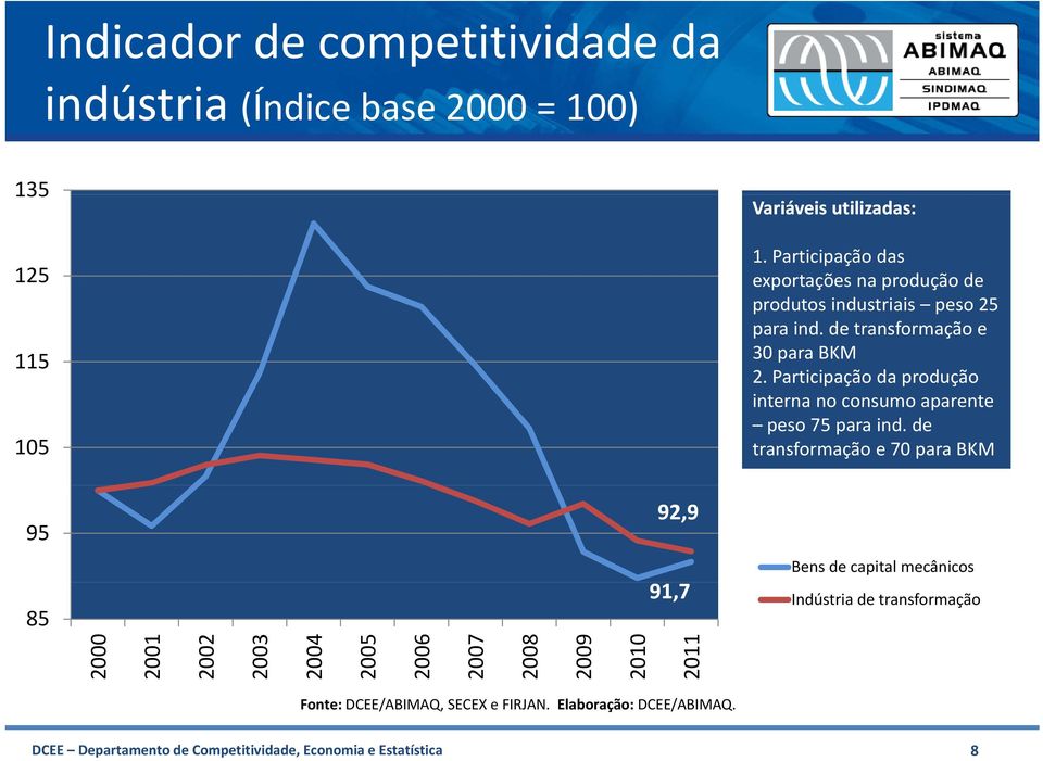 Participação da produção interna no consumo aparente peso 75 para ind.